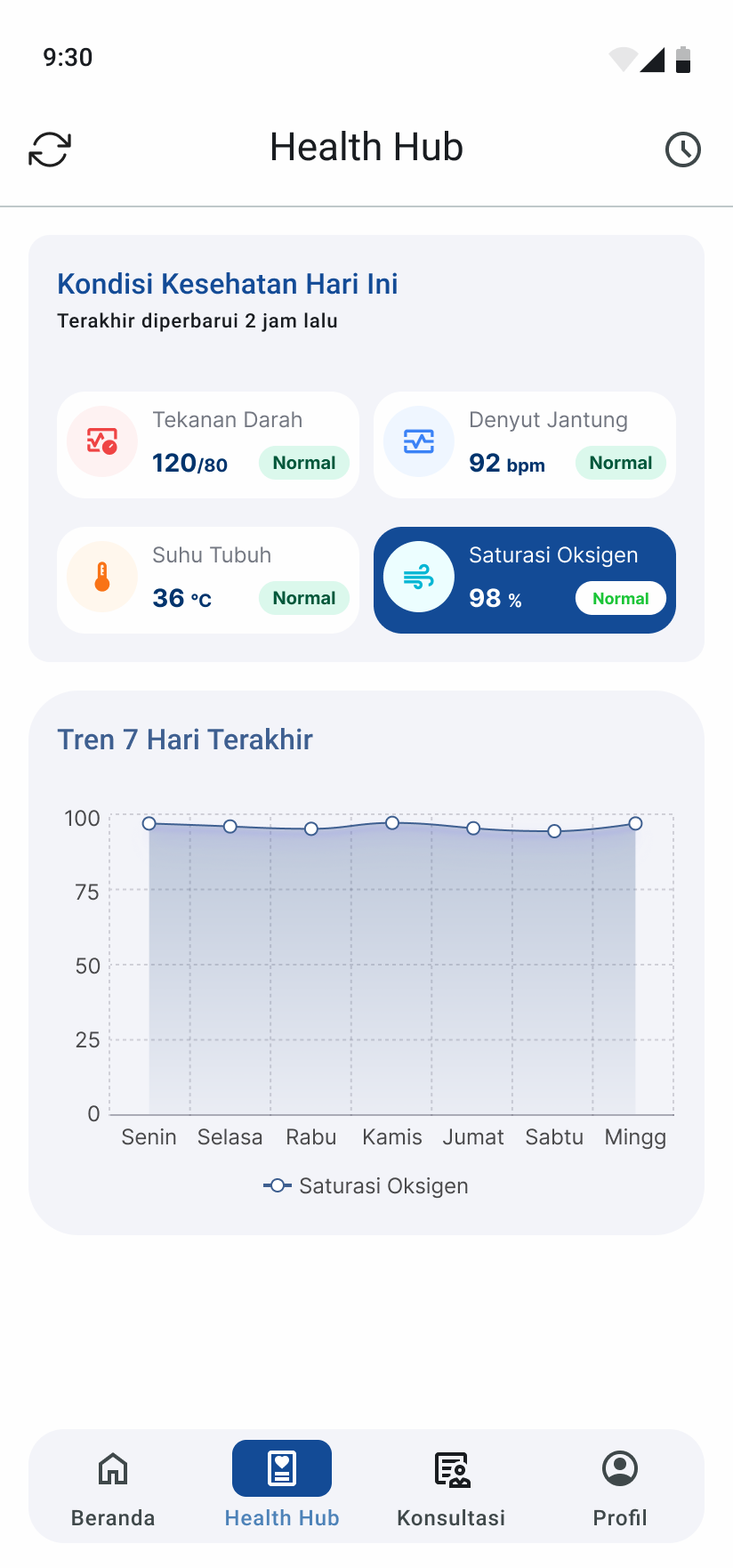 Home monitoring in doctor app